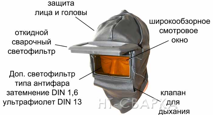 Детали кожаной маски нахкис
